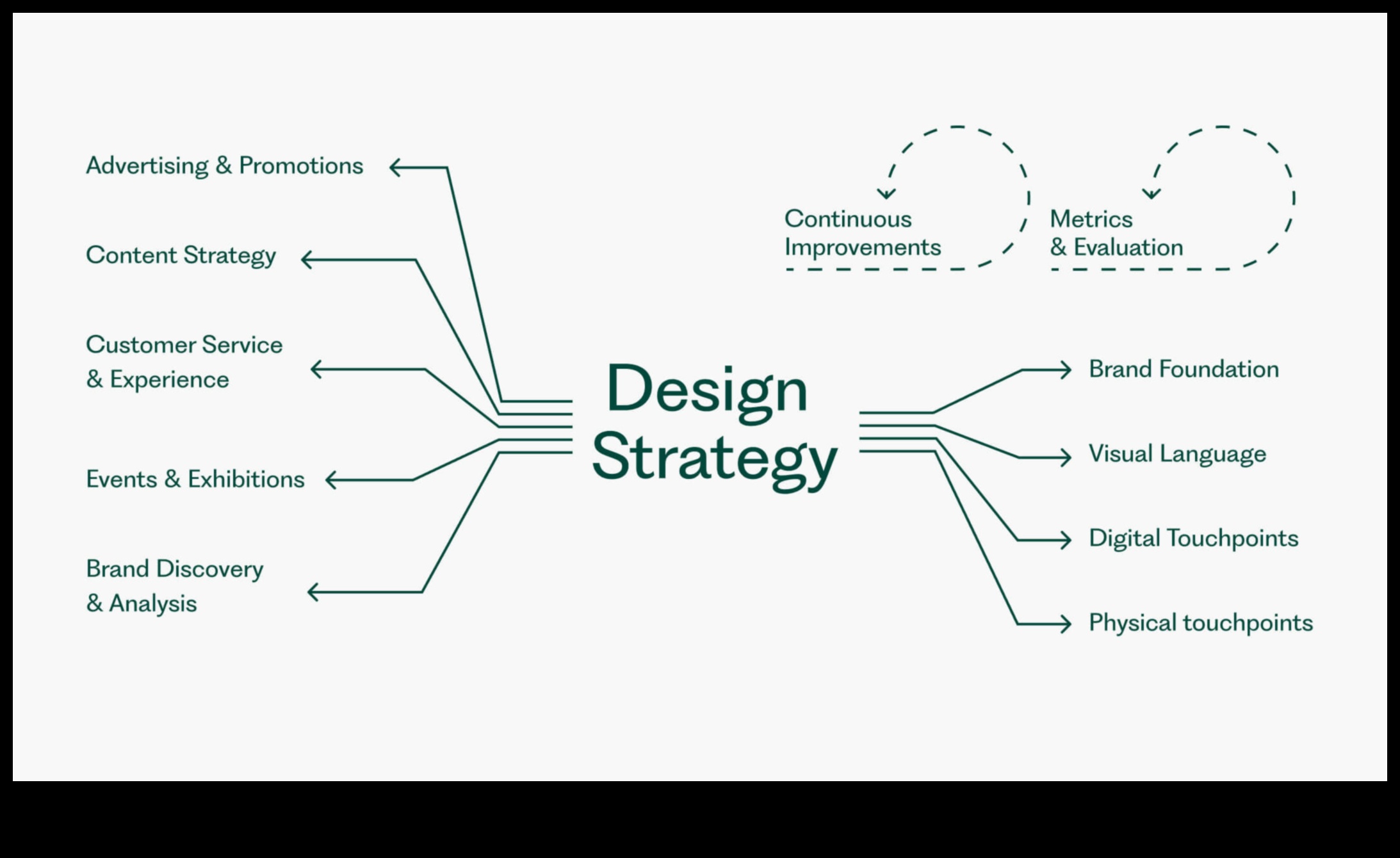 Design Resonance Πώς να δημιουργήσετε μόνιμες εντυπώσεις στην καινοτόμο σκέψη 2 Design Resonance: Creating Lasting Impressions in Innovative Thinking
