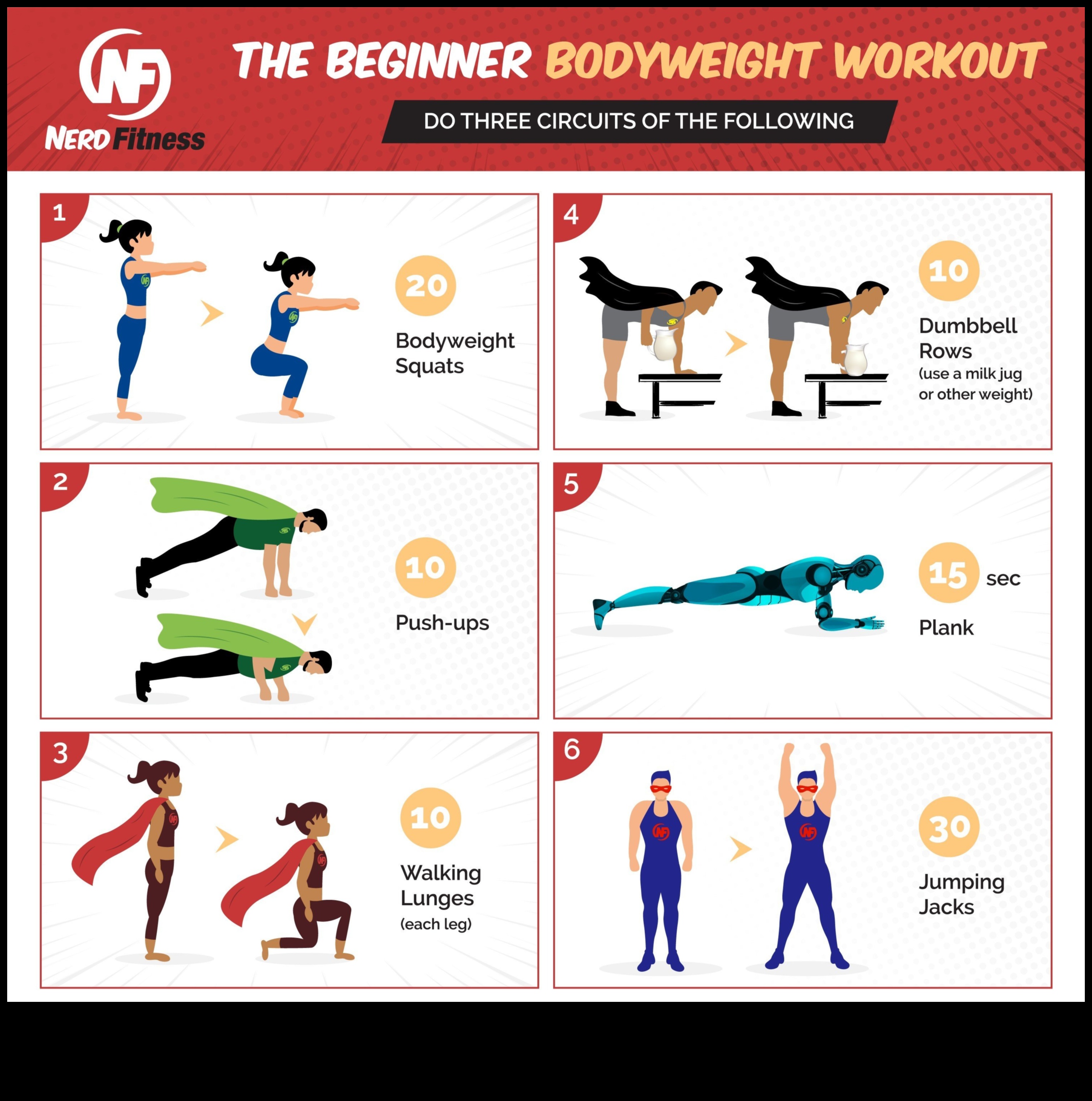 Κυκλική εξάσκηση: Αποτελεσματικές προπονήσεις για όλο το σώμα για κρίσιμες στιγμές