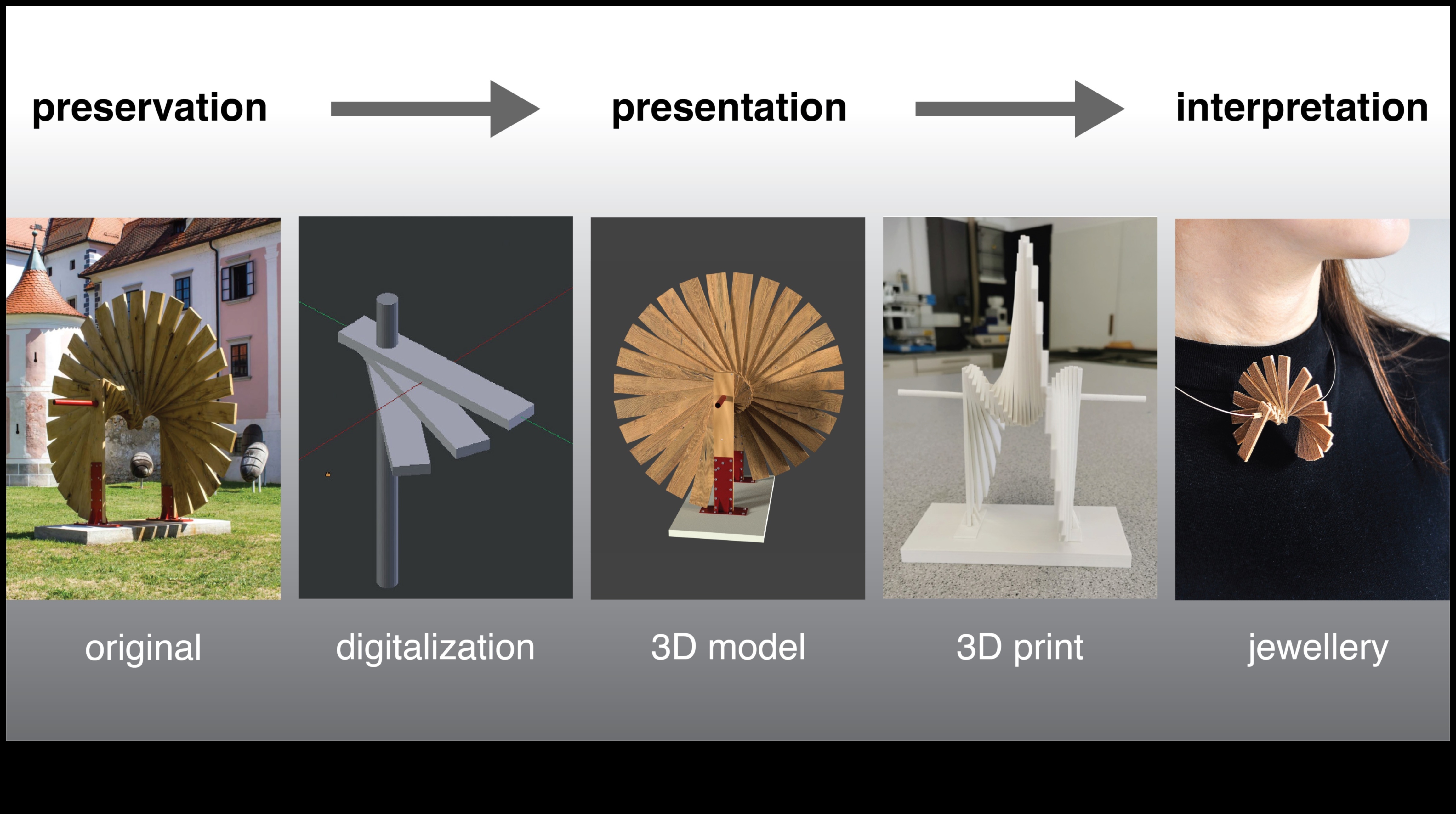 Αφηρημένες Πραγματικότητες Η τέχνη του τρισδιάστατου μοντελισμού στον 21ο αιώνα 3 Abstract Reality: The Artistry of Contemporary 3D Modeling