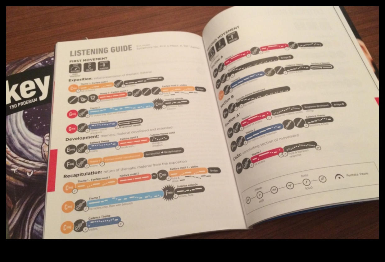 The Graphic Symphony A Balanced Approach to Design 3 The Graphic Symphony: Harmonizing Elements in Design