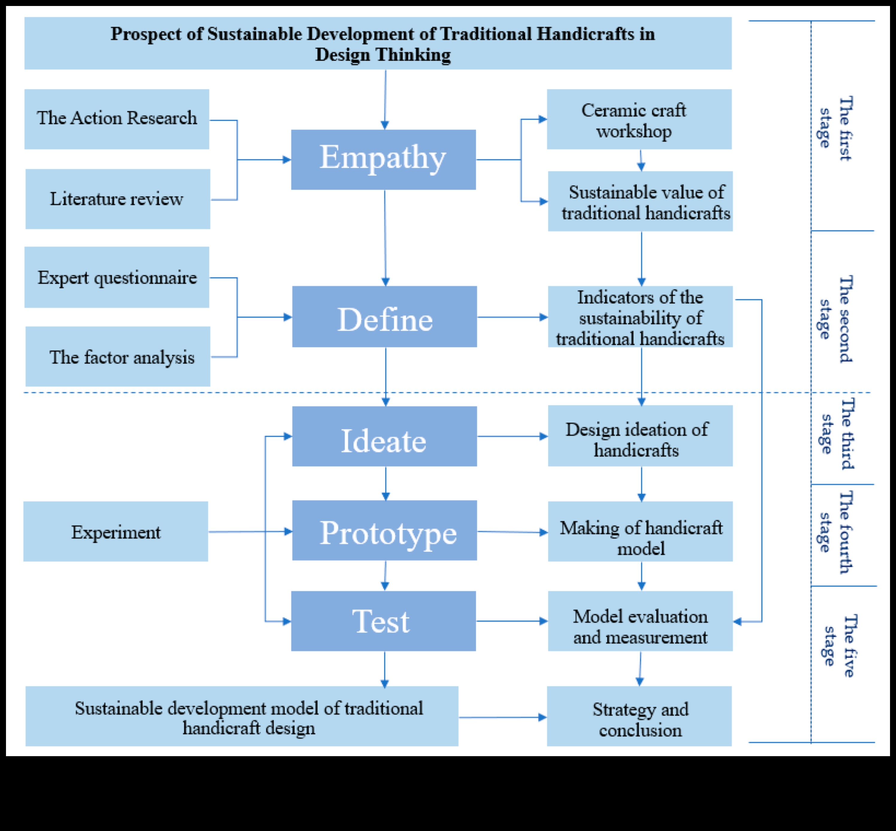 Δημιουργία επιπτωτικών σχεδίων Ένας οδηγός θεωρητικού για τη δημιουργία σχεδίων που ξεχωρίζουν 2 Δημιουργία Impactful Designs: A Theorist's Guide in Design