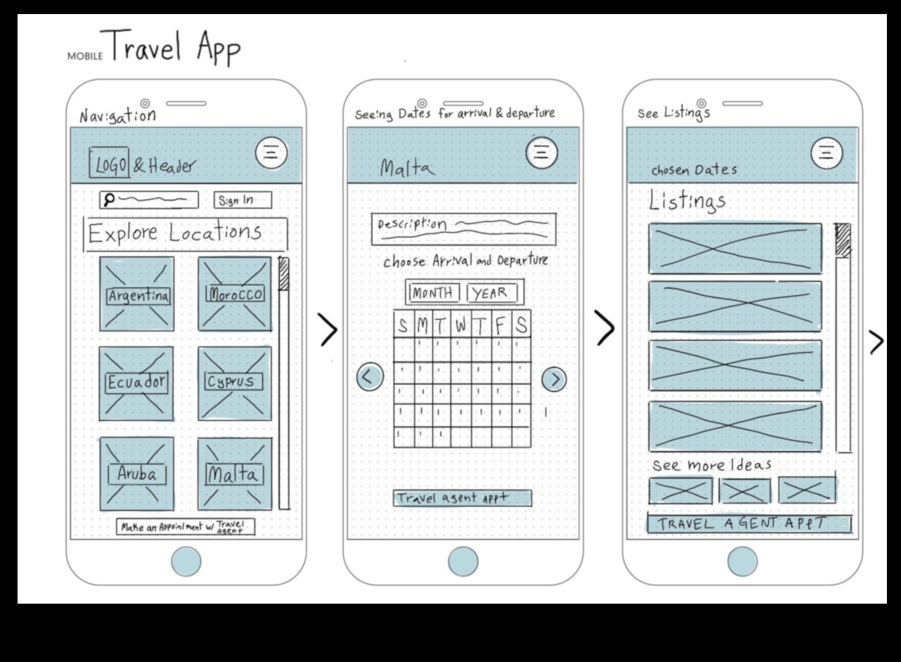 Από Wireframes έως Wow Ένας οδηγός για το Trailblazing UXUI Design 4 Από Wireframes στο Wow: Trailblazing in UX/UI Design