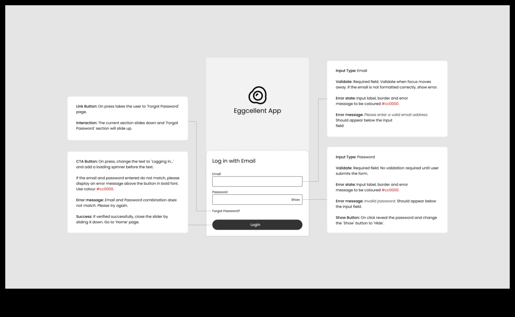 Από Wireframes έως Wow Ένας οδηγός για το Trailblazing UXUI Design 2 Από Wireframes στο Wow: Trailblazing in UX/UI Design
