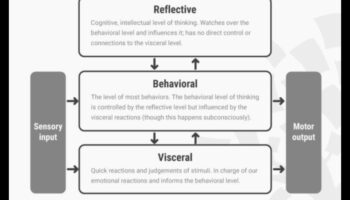 Design Resonance: Creating Lasting Impressions in Innovative Thinking