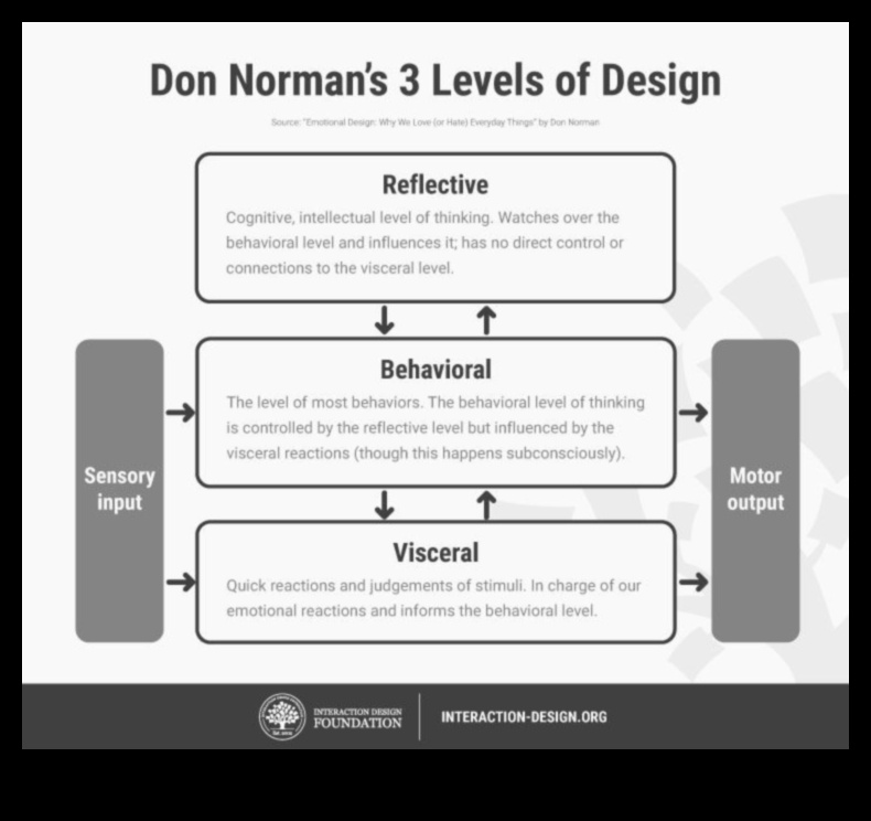 Σχεδιασμός Απήχηση Πώς να δημιουργήσετε μόνιμες εντυπώσεις στην καινοτόμο σκέψη 1 Design Resonance: Creating Lasting Impressions in Innovative Thinking