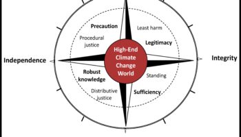 Ηθικός Σχεδιασμός: Πλοήγηση στην ηθική πυξίδα της δημιουργικής έκφρασης