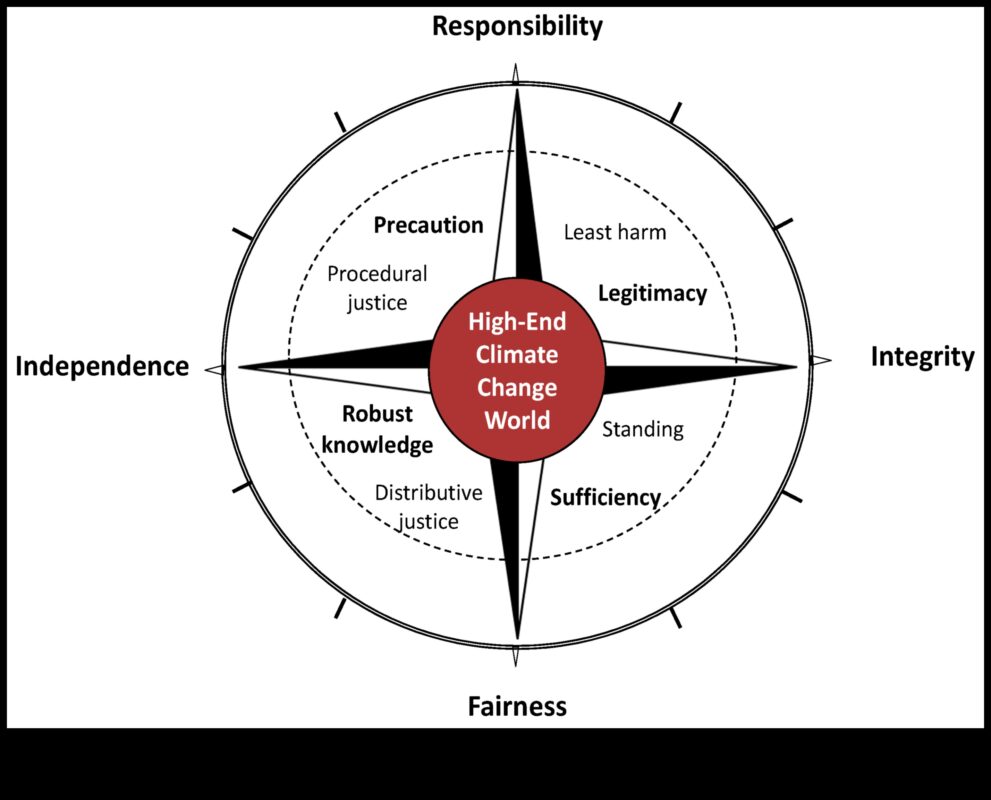Ηθικός Σχεδιασμός: Πλοήγηση στην ηθική πυξίδα της δημιουργικής έκφρασης