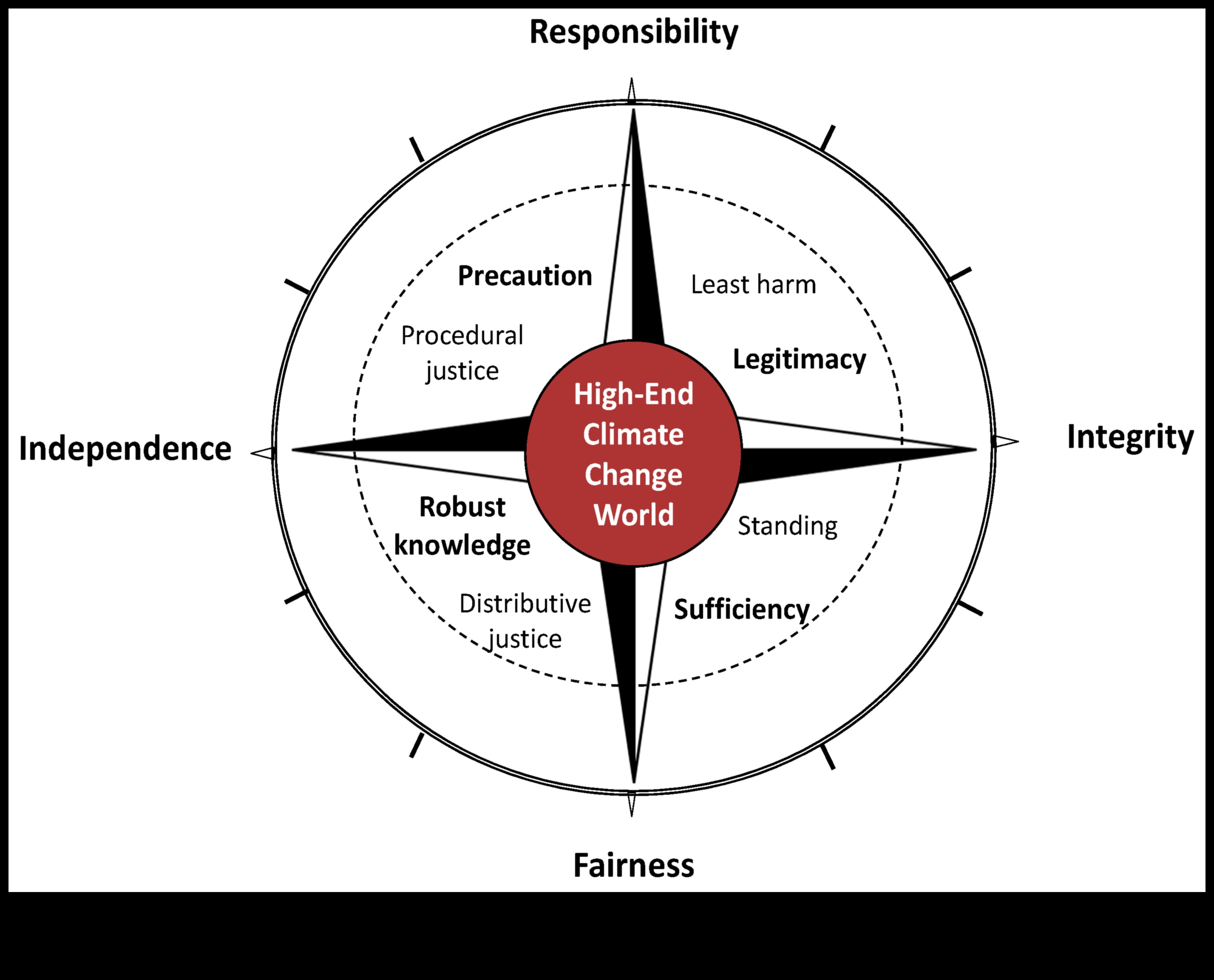 Ηθικός Σχεδιασμός: Πλοήγηση στην ηθική πυξίδα της δημιουργικής έκφρασης