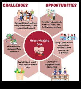 Heart Health Heroes: Καρδιαγγειακά οφέλη ενός ενεργού τρόπου ζωής