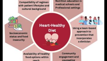 Heart Health Heroes: Καρδιαγγειακά οφέλη ενός ενεργού τρόπου ζωής