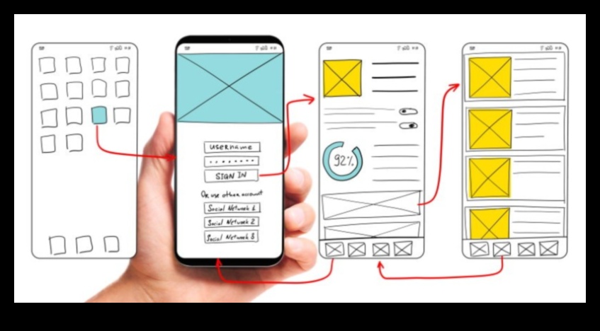 Από Wireframes έως Wow Ένας οδηγός για το Trailblazing UXUI Design 1 Από Wireframes στο Wow: Trailblazing in UX/UI Design