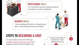 Βασική τεχνογνωσία στη μαγειρική: Συμβουλές μαγειρικής για οικιακούς σεφ