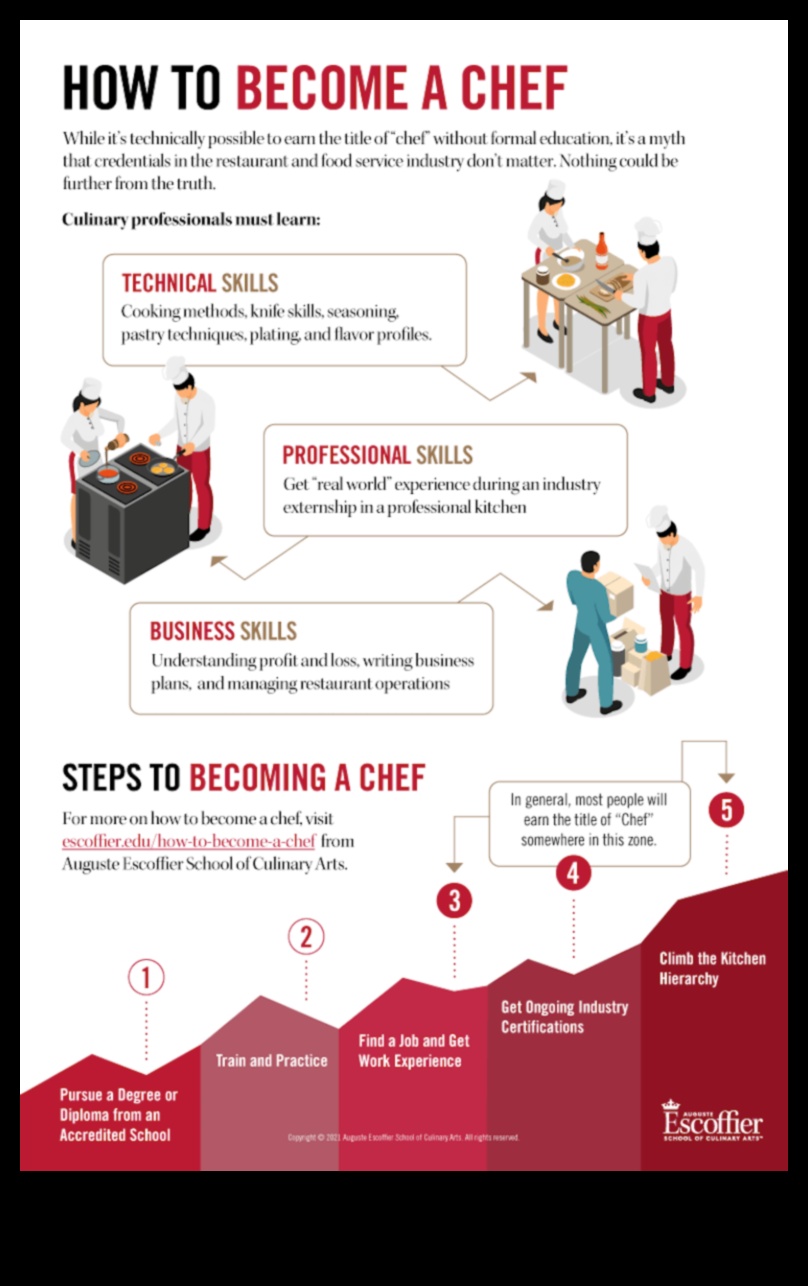 Βασική μαγειρική τεχνογνωσία Ένας οδηγός για τους αρχιμάγειρες του σπιτιού όλων των επιπέδων δεξιοτήτων 1 Βασική τεχνογνωσία στη μαγειρική: Συμβουλές μαγειρικής για οικιακούς σεφ