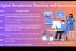 The Digital Revolution: Shaping the Visual Online Landscape