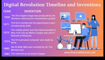 The Digital Revolution: Shaping the Visual Online Landscape