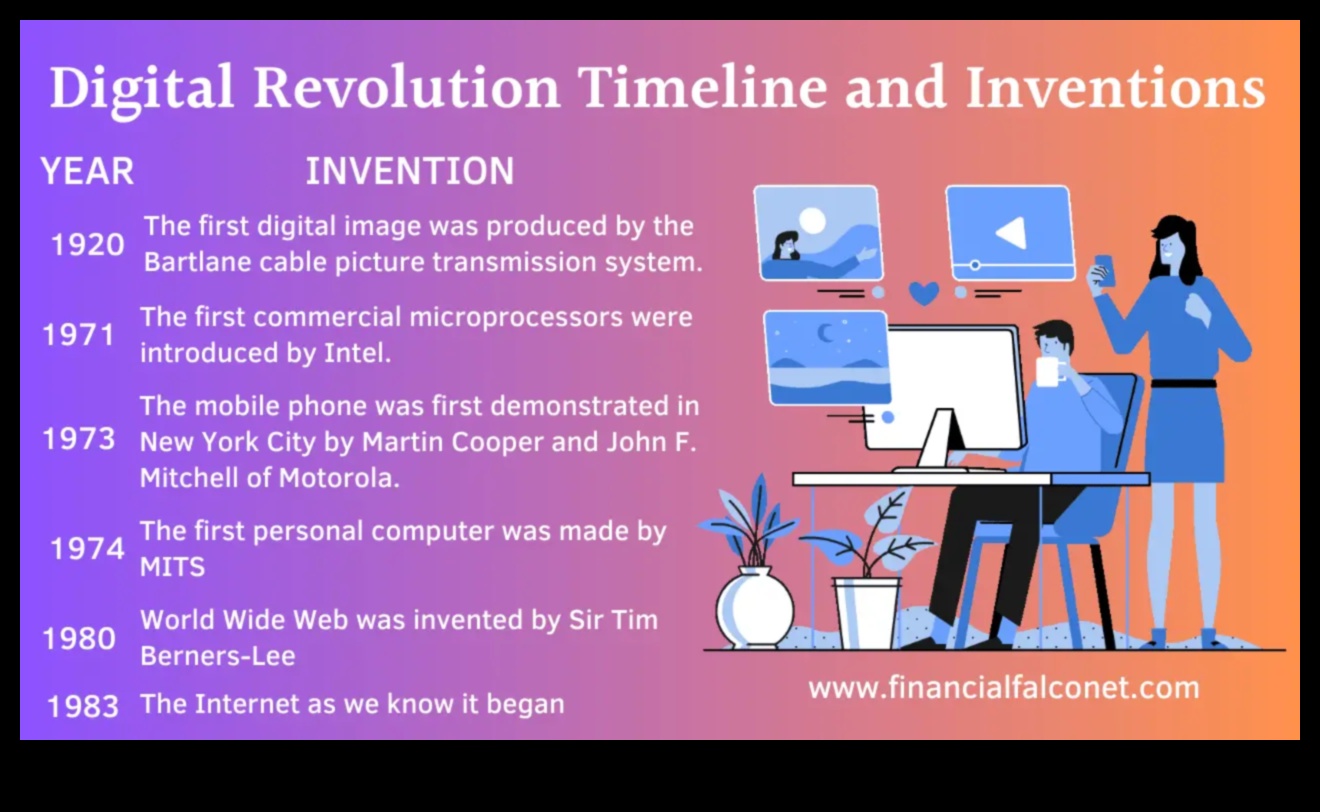 The Digital Revolution: Shaping the Visual Online Landscape