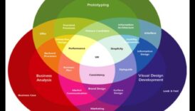 The Product Alchemist: Μετασχηματίζοντας τις Ιδέες σε Καταναλωτικά Αγαθά