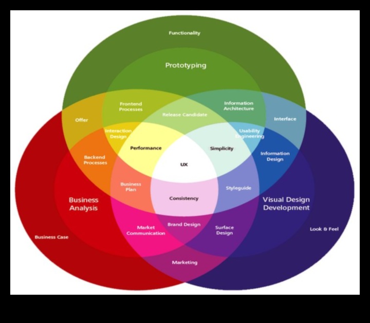 The Product Alchemist: Μετασχηματίζοντας τις Ιδέες σε Καταναλωτικά Αγαθά