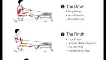 Σειρά προς τα αποτελέσματα: Ο αντίκτυπος της κωπηλασίας στη διαχείριση βάρους